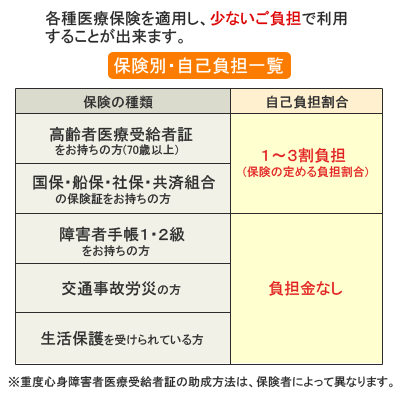 料金表